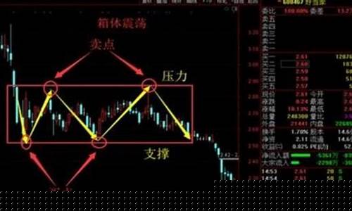 金价有望突破箱体震荡_金价 暴跌
