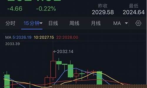 美元金价短线回调什么意思_美元金价短线回调