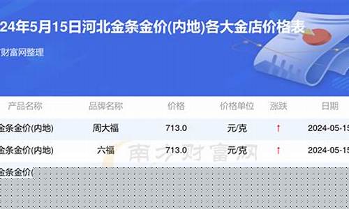 宝安金店金价查询_深圳金子价格