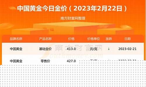 金价现在每克多少钱_金价来货多少一克