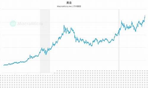金价房价哪个保值_黄金比房子保值