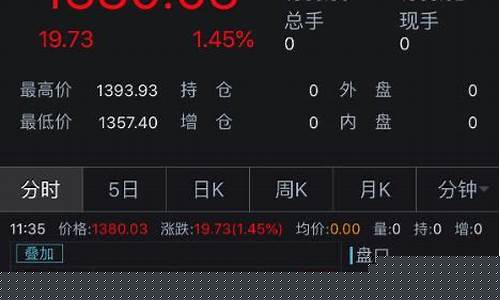 金价1100美元_金价1400美元大关