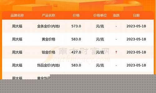 周大福21年1月金价_周大福2021年1月金价
