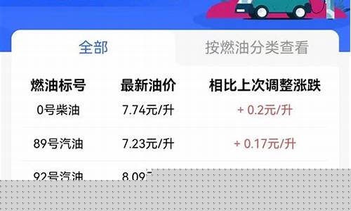现在宜昌汽油单价是多少_宜昌汽车油价调整通知