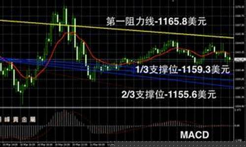 2021 7月金价_20207月份金价