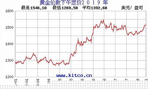 金价最高回收历史价格_黄金历史最高回收价