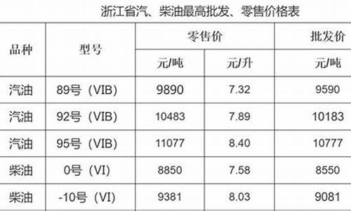 绍兴油价最新调整_绍兴今日油价92汽油价格