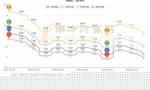 广东中石化加油站柴油油价_广东中国石化柴油价格查询