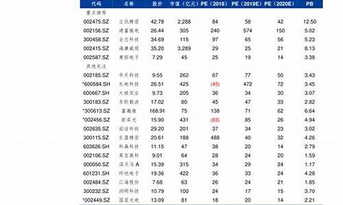 江苏石化油价92今天是多少_江苏最新石化油价