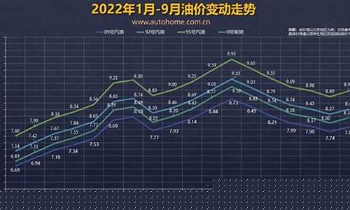 油价窗口间隔多久_油价窗口间隔多久可以再开