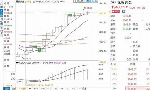美国非农数据不及预计,对金价的影响_美国非农贸易金价