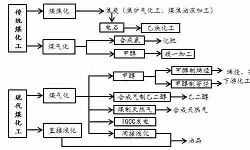 煤化工厂石油价格多少_煤化工厂石油价格多少钱