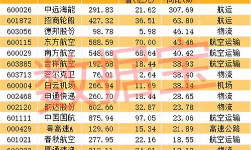 娄底油价下跌名单_娄底今日油价92汽油