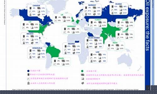 全世界油价税费排位榜最新_全世界油价税费排位