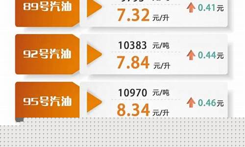 南平汽车油价变动_南平汽油价格