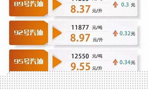 汕尾汽车油价多少_汕尾哪里加油便宜