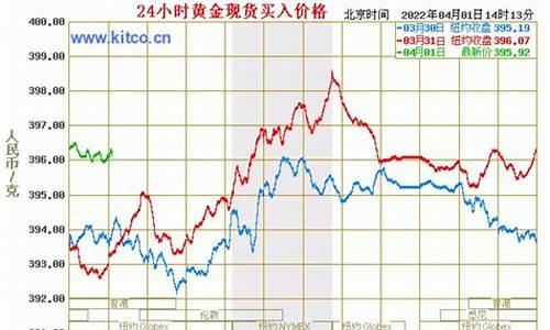 金价最高是在几月份涨的_金价最高是在几月