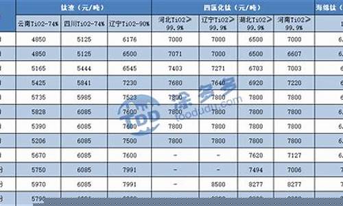 钛镁合金价格差别_钛合金和钛镁合金价格