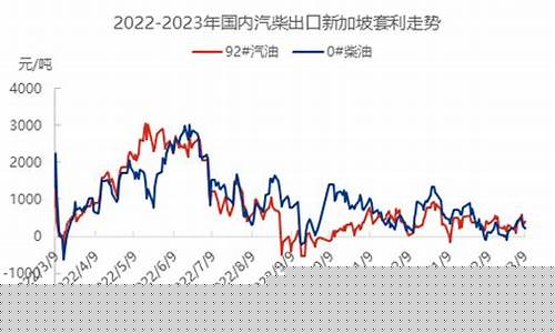 德国油价多少欧元_欧洲德国汽油价格走势