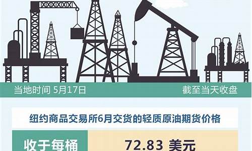 国际油价行情走势_国际油价行情列表