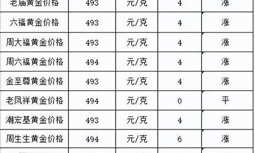 黄金多少度可以融化?_金价多少度会融化呢