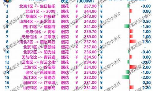 梦幻各区金价排行_梦幻西游各区金价2021