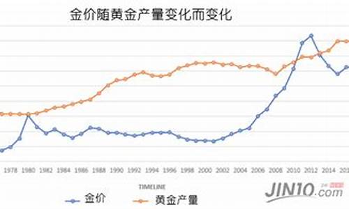 2011年金价变化_2011年黄金首饰价格