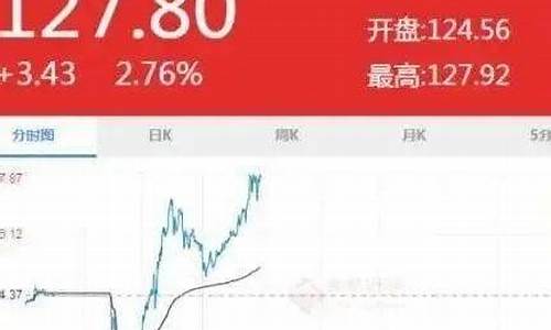 衡水市92号汽油油价_衡水92油价海油