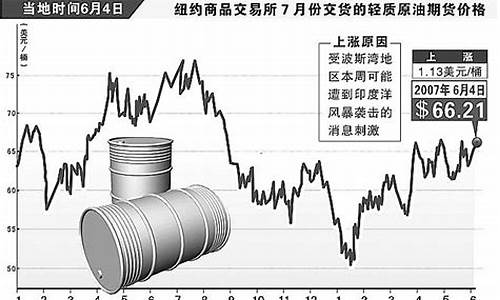 芝加哥原油期货行情_芝加哥国际原油价