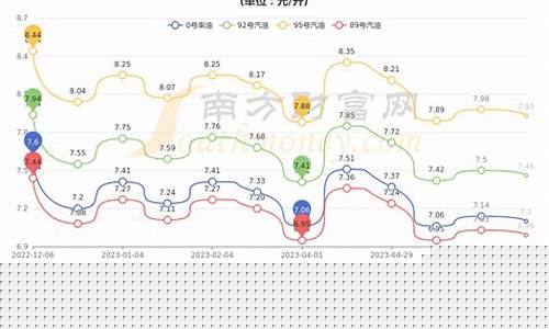 苏州汽油油价92_苏州油价92号汽油