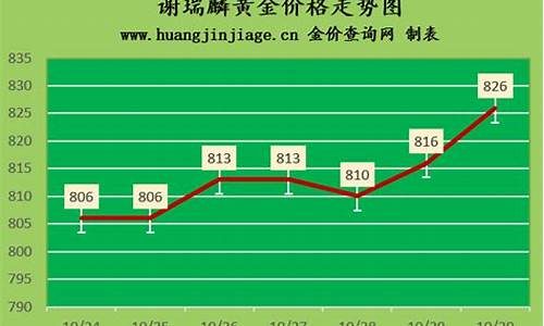 为什么谢瑞麟比周大福便宜_谢瑞麟金价周大福桃花