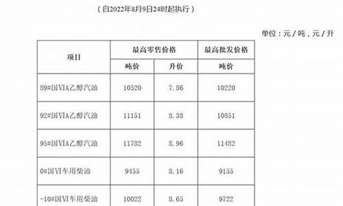 安徽油价92最高_安徽油价92汽油调整