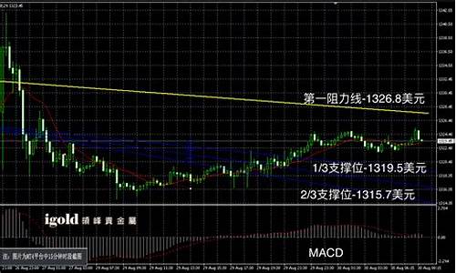 2016最新金价走势_2016年金价走势