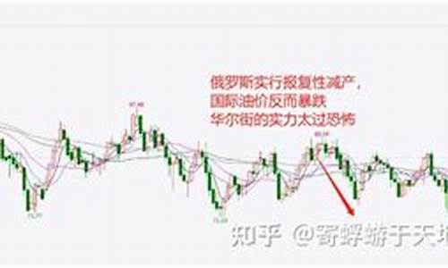 华尔街如何操纵金价_华尔街如何操纵金价走势
