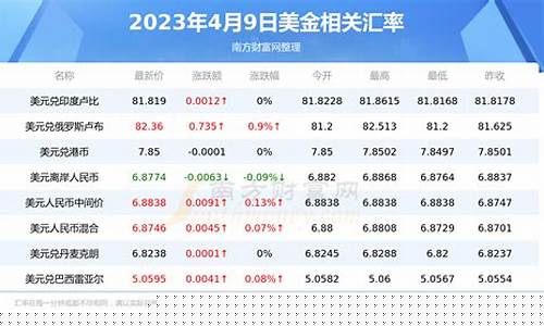 2021年美金价格_2022年美金走势