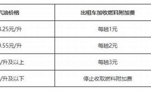 出租车与燃油价格联动办法_出租车燃油费怎么算