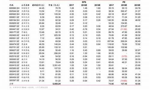 金华历史油价走势_金华历史油价走势分析