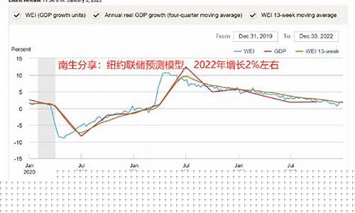 美国联储金价走低_美联储金价最新行情