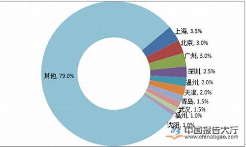 长寿区地沟油价格查询_长寿区地沟油价格