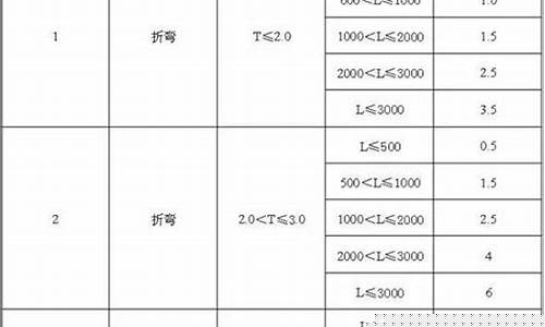 河南钣金价格查询表_钣金今日报价