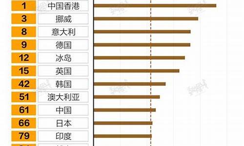 中国油价稳定值排名_中国油价排在世界第几名
