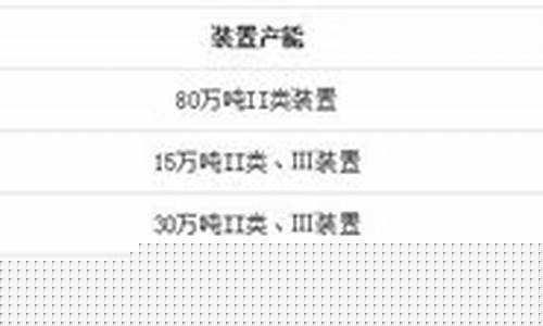 恒力炼化基础油价_恒力炼化投产
