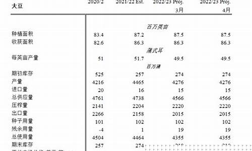 美国豆油价格走势_美国最新大豆油价格表