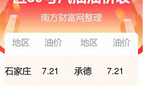 河北优惠油价查询表_河北加油优惠