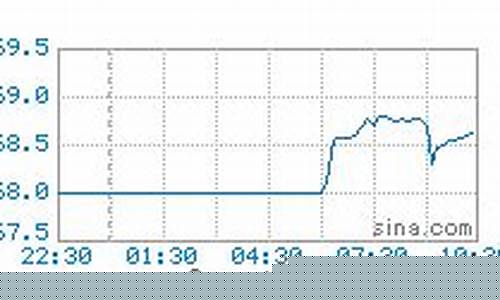 现在乌鲁木齐汽油价_乌鲁木齐汽油价格95号最新消息查询
