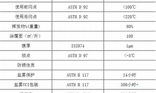 淄博气相防锈油价格表最新_淄博气相防锈油价格表