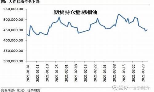最新棕油价格多少钱一斤_2020棕油价格