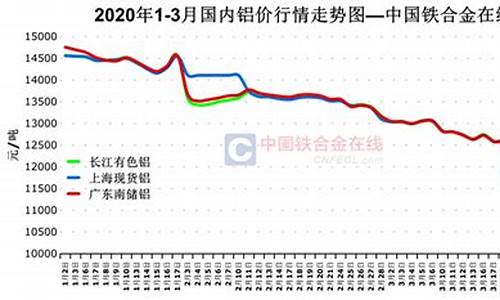 老铝合金价格走势最新_老铝合金价格走势