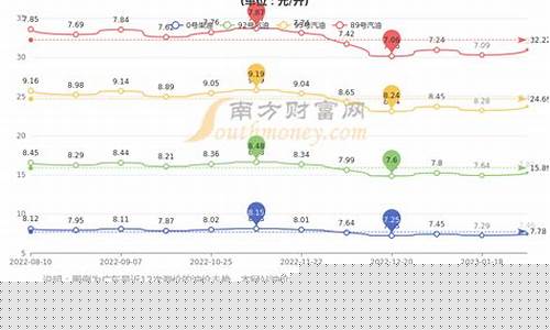 梅州2020年油价_梅县油价
