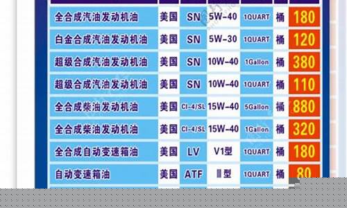 东南润滑油价格表_东南润滑油价格表最新